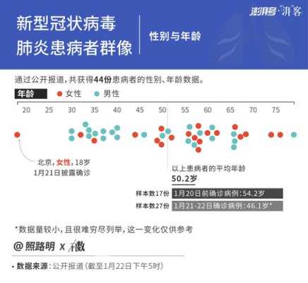 新型肺炎过程回顾（新型肺炎过程回顾怎么写）-图3