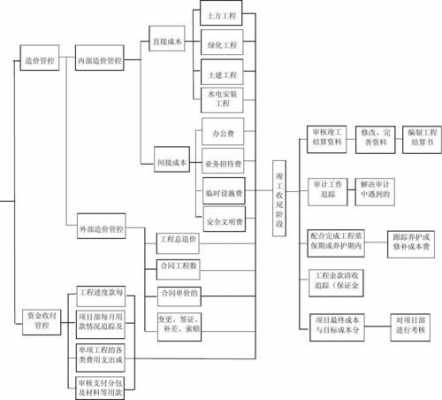 工程过程成本控制（工程成本控制的措施有哪些）-图2