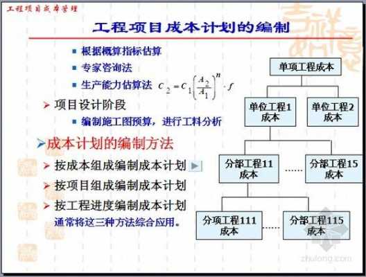 工程过程成本控制（工程成本控制的措施有哪些）-图3