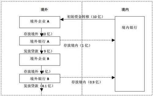 货币的派生过程（货币的派生过程是什么）-图2