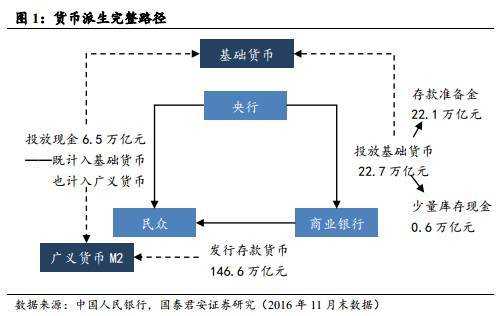 货币的派生过程（货币的派生过程是什么）-图1