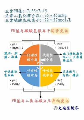 酸碱调节过程图解（酸碱调节过程图解大全）-图1