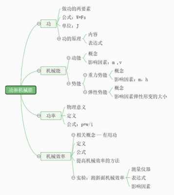 过程功和技术功的区别（过程技术的定义及内涵）-图2