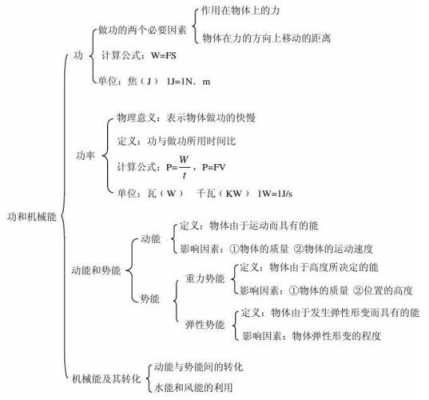 过程功和技术功的区别（过程技术的定义及内涵）-图1