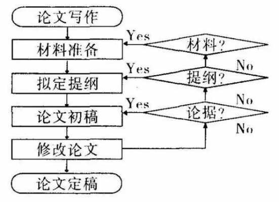 过程写作法的概念（过程写作法的概念及特点）-图3