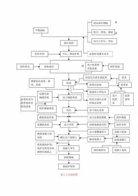 桩基施工过程验收流程（桩基施工过程验收流程表）-图1