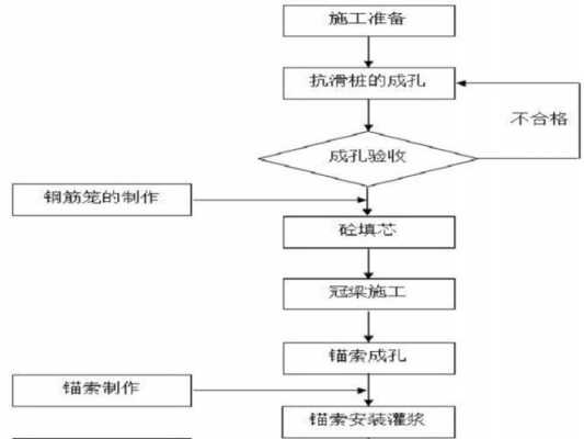 桩基施工过程验收流程（桩基施工过程验收流程表）-图2