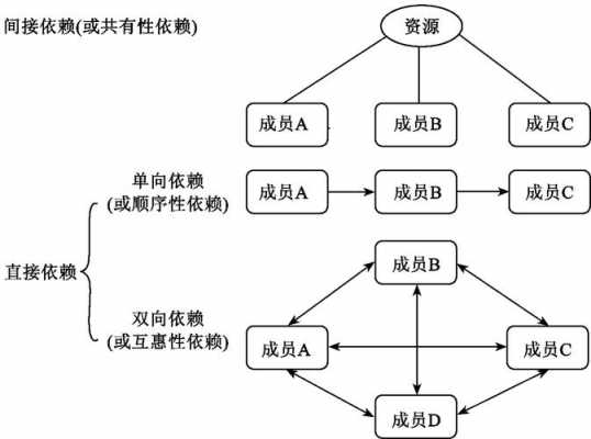 过程冲突可选用（过程冲突和关系冲突）-图2