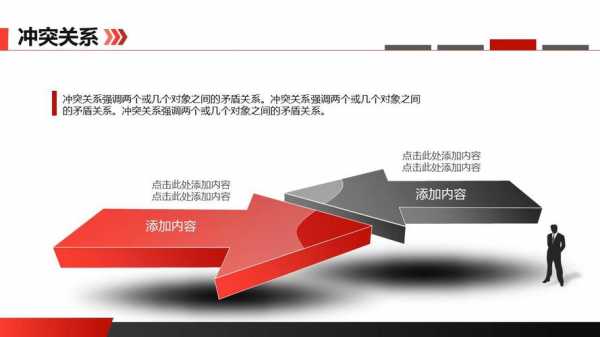 过程冲突可选用（过程冲突和关系冲突）-图3