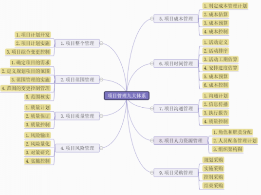 过程管理叙述模板（过程管理叙述模板图片）-图3