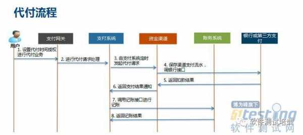 股份支付实施过程的简单介绍-图2