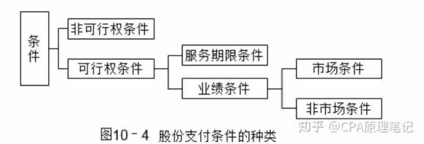 股份支付实施过程的简单介绍-图3