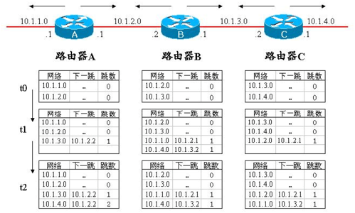 路由表建立过程（路由表建立过程怎么写）-图1