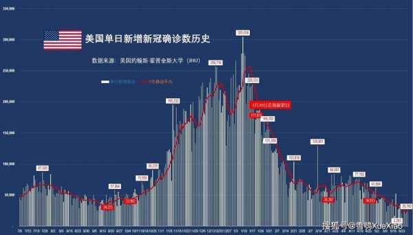 美国疫情进展过程（美国疫情进展过程图片）-图1