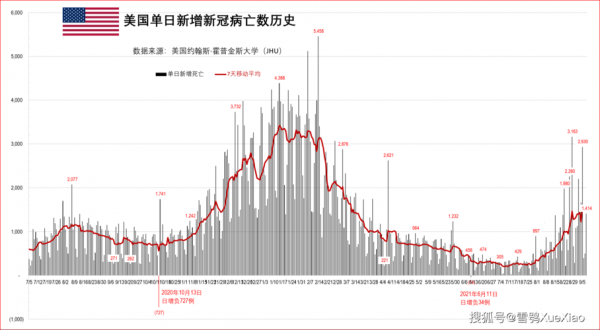 美国疫情进展过程（美国疫情进展过程图片）-图3