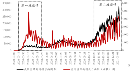 美国疫情进展过程（美国疫情进展过程图片）-图2