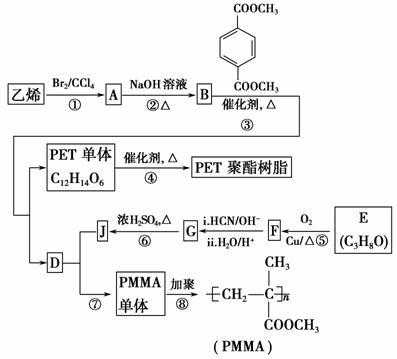 pmma制备过程（pam制备浓度）-图3