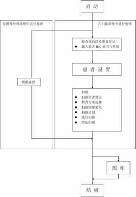 过程诊断的步骤（过程检查的内容包括）-图1