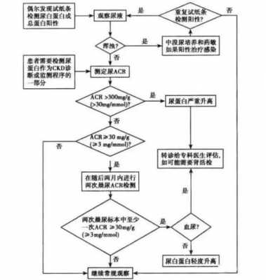 过程诊断的步骤（过程检查的内容包括）-图2