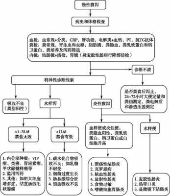 过程诊断的步骤（过程检查的内容包括）-图3