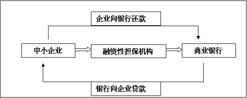 企业融资的过程（企业融资过程中经常采用的信用形式有哪些）-图3