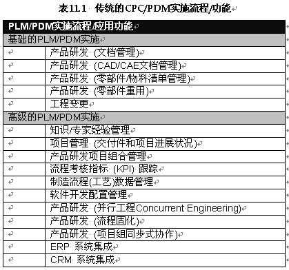 PLM创建过程（pdm创建表）-图1