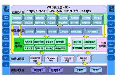 PLM创建过程（pdm创建表）-图2