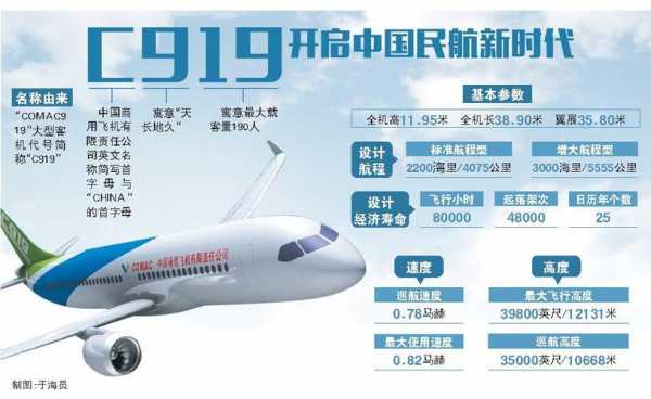 c919研究过程（c919研发的艰难）-图3