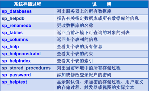 t-sql存储过程（sql存储过程实例详解）-图1