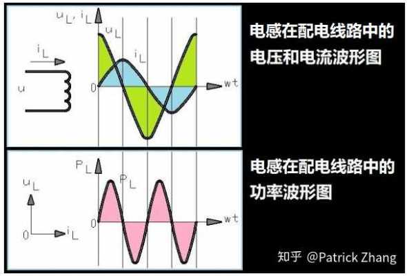 电感做功过程（电感产生无功功率吗）-图1