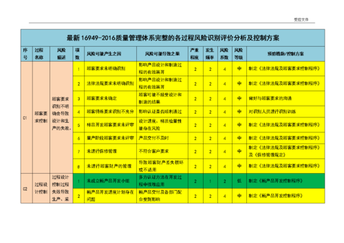 16949过程识别（16949过程识别一览表）-图2