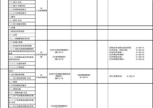 16949过程识别（16949过程识别一览表）-图3