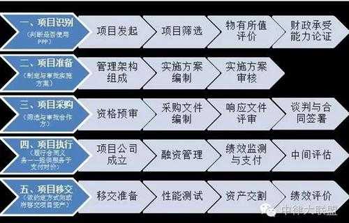 项目的发起过程（项目的发起过程怎么写）-图2