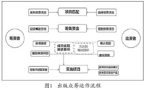 项目的发起过程（项目的发起过程怎么写）-图1