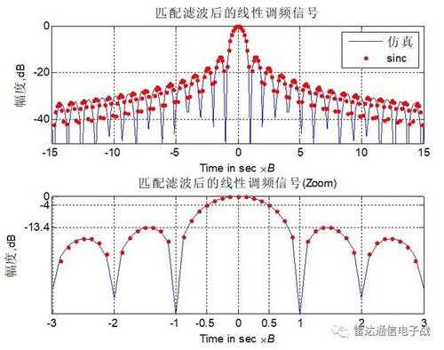 matlab模拟换相过程（matlab23变换仿真）-图1