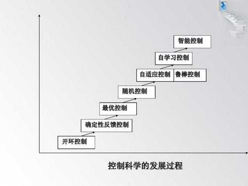 控制的过程的第一步是（控制过程的第三步是）-图2