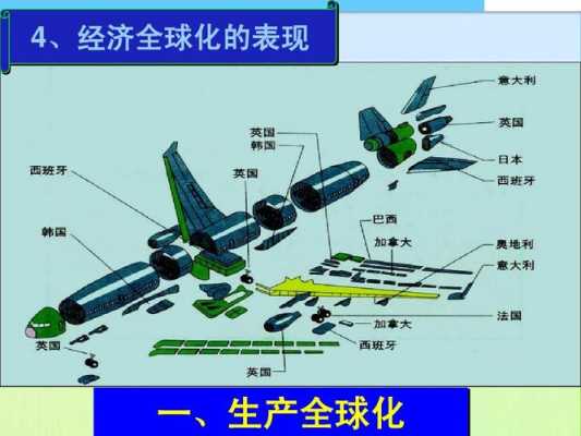 经济全球化过程（经济全球化过程中为何会产生逆全球化现象）-图3