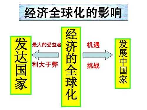 经济全球化过程（经济全球化过程中为何会产生逆全球化现象）-图1