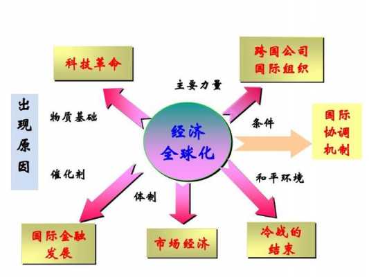 经济全球化过程（经济全球化过程中为何会产生逆全球化现象）-图2