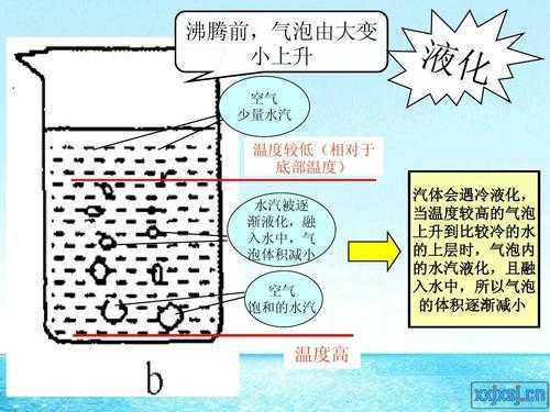 沸腾过程气泡上升（沸腾时气泡在上升过程中体积逐渐变大）-图3