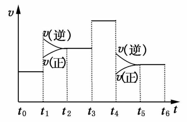 可逆过程平衡吗（可逆过程与平衡过程的关系）-图2