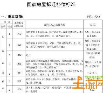 拆迁都有什么过程（拆迁有几种方式补偿）-图1