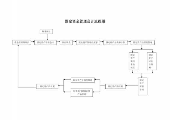 会计过程管理输出（会计管理路线）-图3