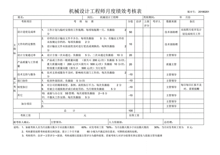 过程控制怎么考核（过程控制怎么考核工程师）-图1