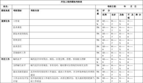 过程控制怎么考核（过程控制怎么考核工程师）-图2