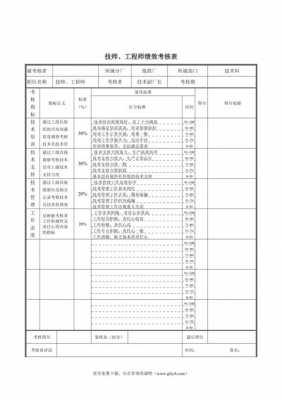 过程控制怎么考核（过程控制怎么考核工程师）-图3