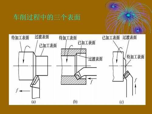 车工工艺切削过程（车工工艺切削过程图）-图1