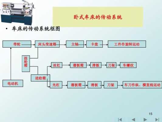 车工工艺切削过程（车工工艺切削过程图）-图2