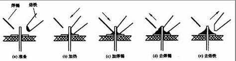 焊接的过程及方法（焊接过程的具体步骤）-图3