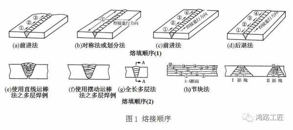 焊接的过程及方法（焊接过程的具体步骤）-图1